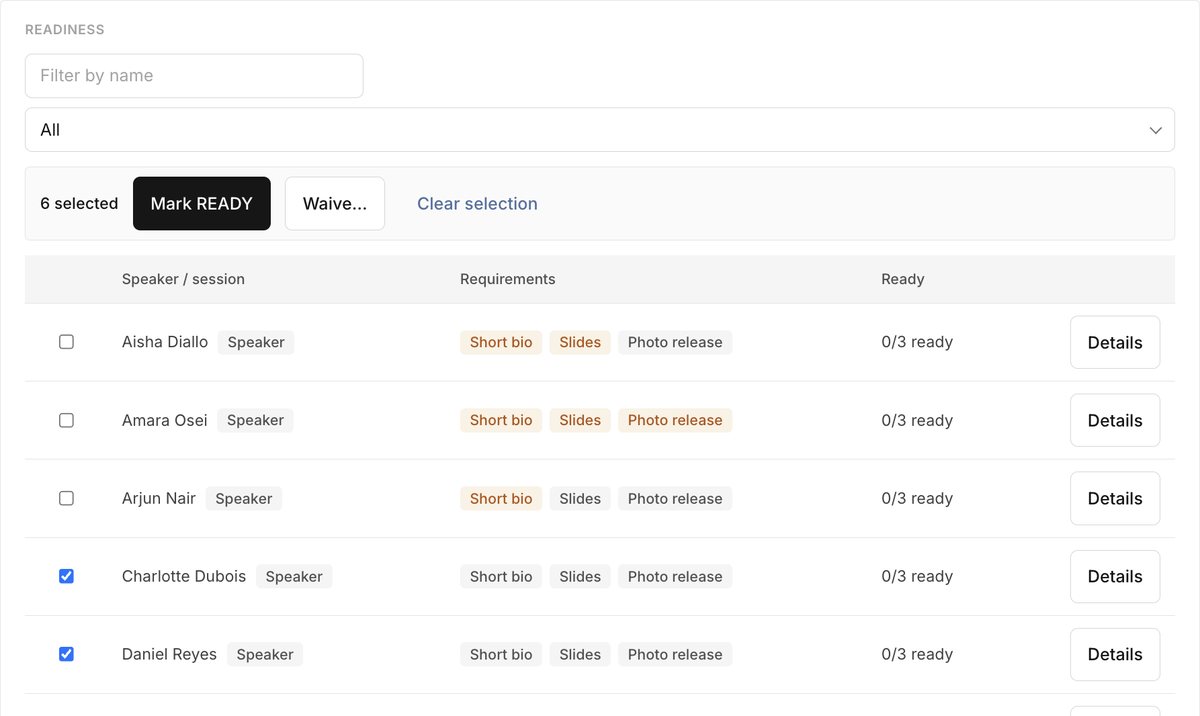 Speaker Readiness status board with per-presenter progress